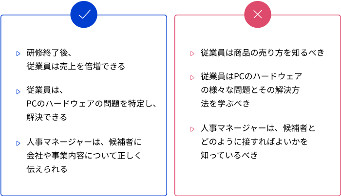 目的を定義する 研修の目標と目的