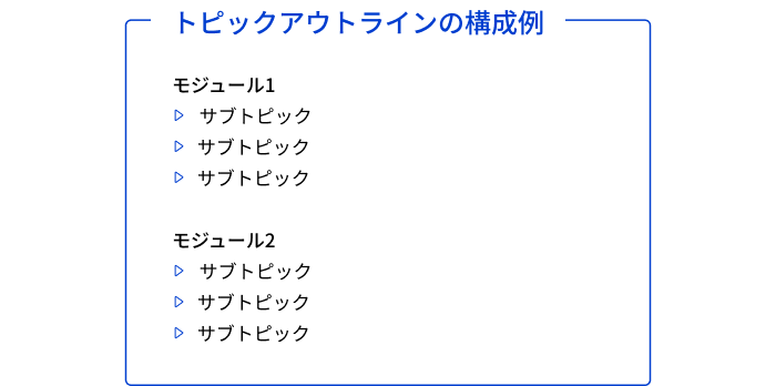 トピックアウトラインの構成例 トピックアウトラインの構成